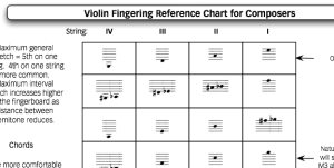 Violin Harmonics Chart